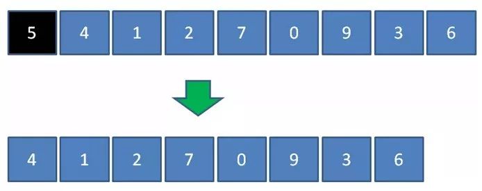 算法与编程：删去K个数字后的最小值问题（贪心算法与栈）