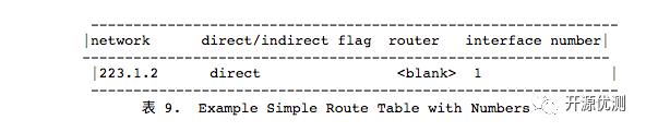 RFC1180 TCP/IP指南