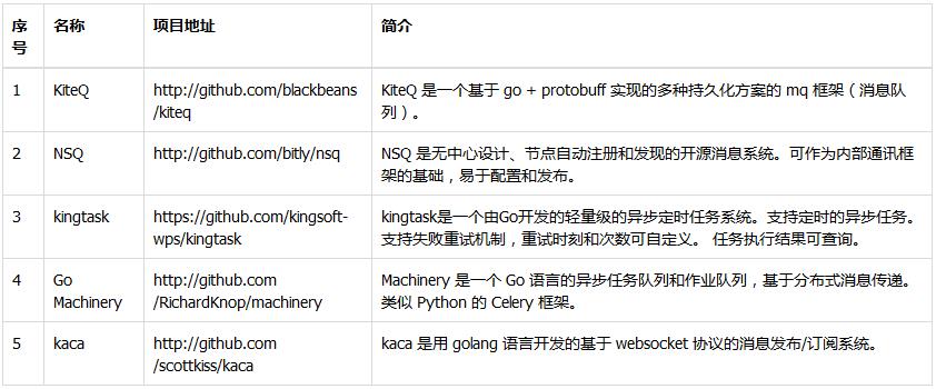 GoLang几个优秀开源项目