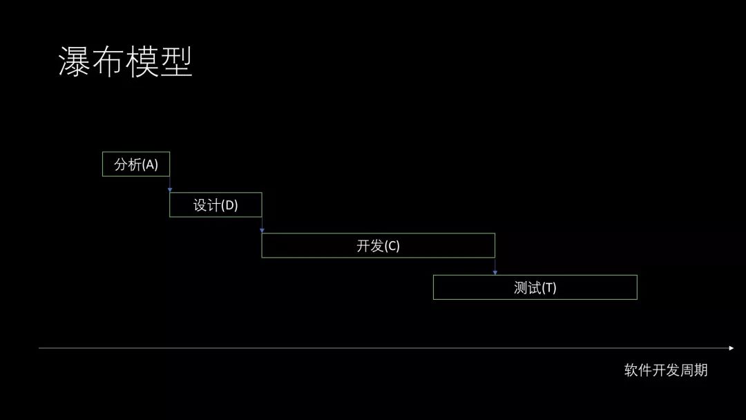 走进敏捷软件开发——Scrum实施指南 丨 Paper Reading 2018