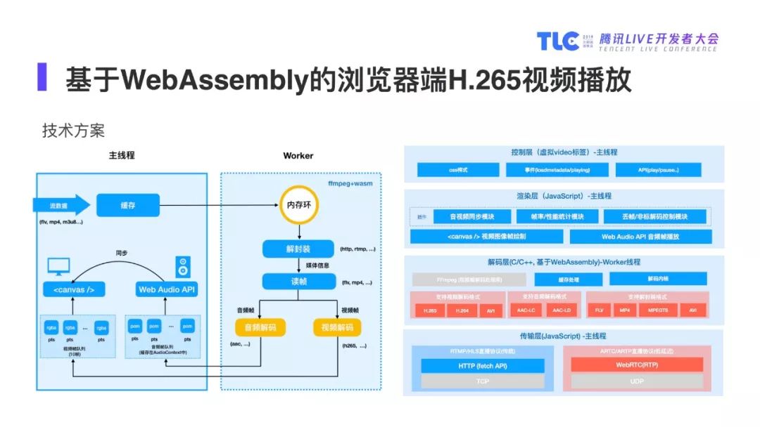 【PPT】基于WebAssembly的浏览器端视音频处理