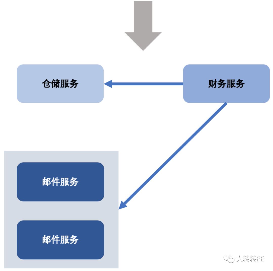 Node.js 微服务实践(一)