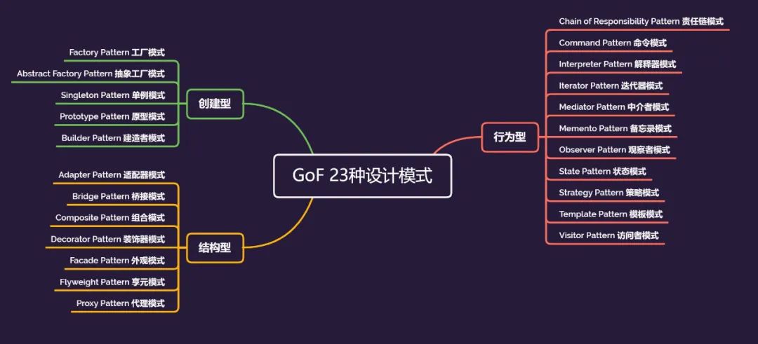 GoF设计模式(八)：Facade Pattern 外观模式