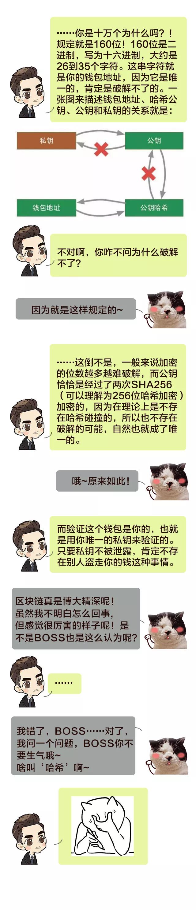 【长图】公钥私钥与非对称加密