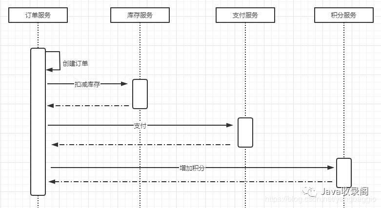 分布式事务 - 分布式事务框架Seata