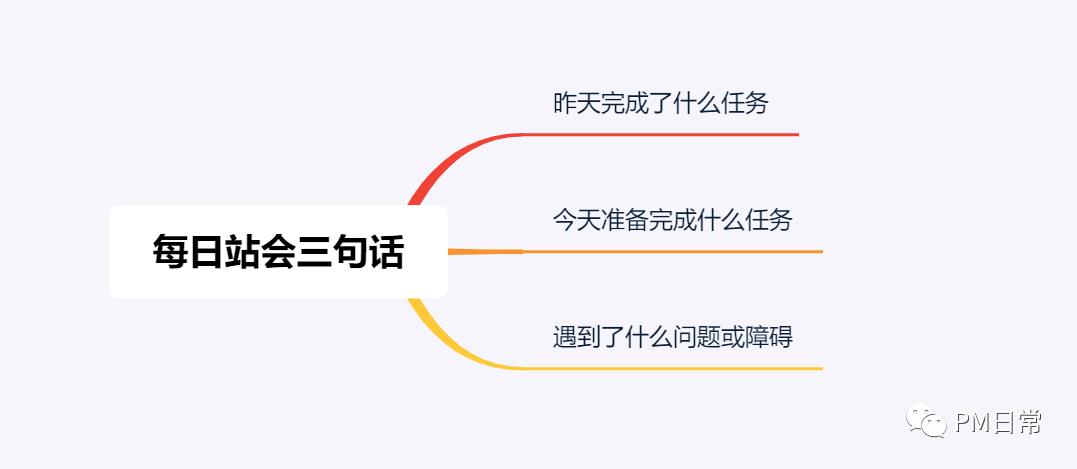 疫情下如何进行Scrum每日站会