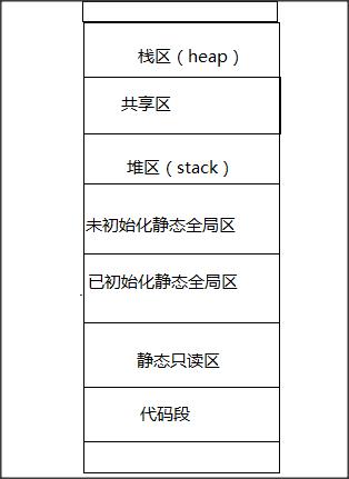 C语言函数调用及栈帧结构