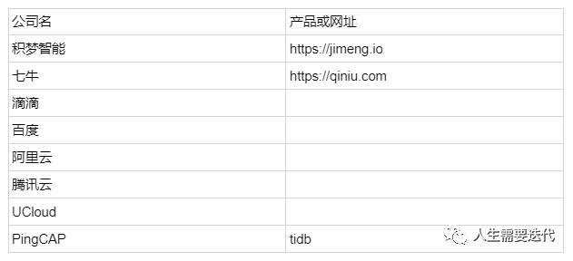 Golang在某些领域愈发强大