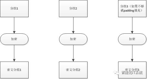 【周一干货特供】系统安全密码全面剖析三部曲之一：基本原理以及对称加密