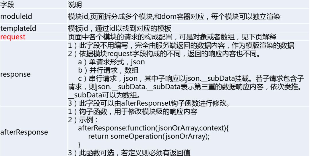 微信手Q node.js直出框架Hawaii剖析——京东前台技术委员会专题