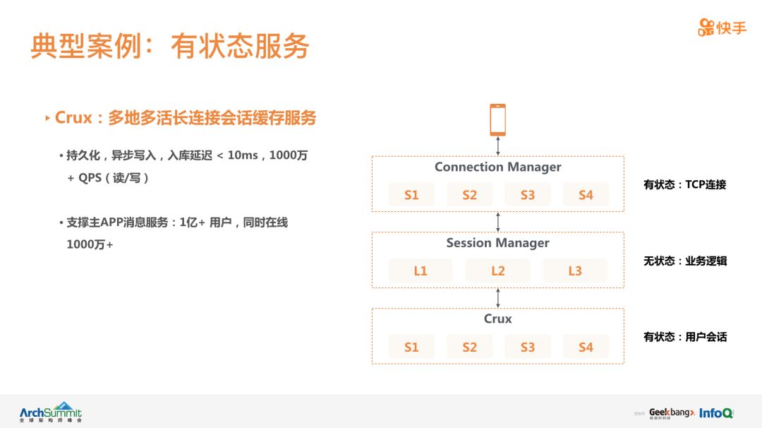 快手服务治理平台 KESS 的设计理念和实战