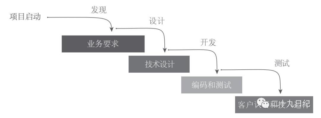 浅谈SCRUM