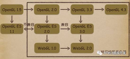 WebGL+html5,真正意义上的web3D技术