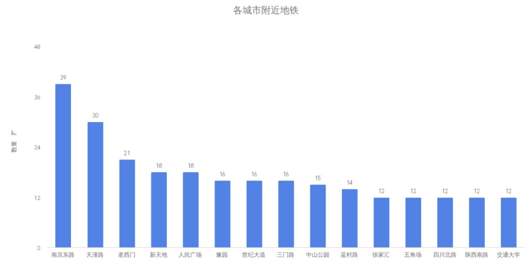 国内 Golang 开发有没有 qian 途？爬了些数据告诉你