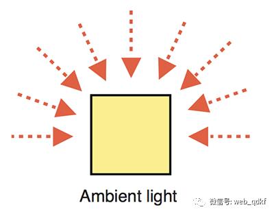 WebGL 基础知识