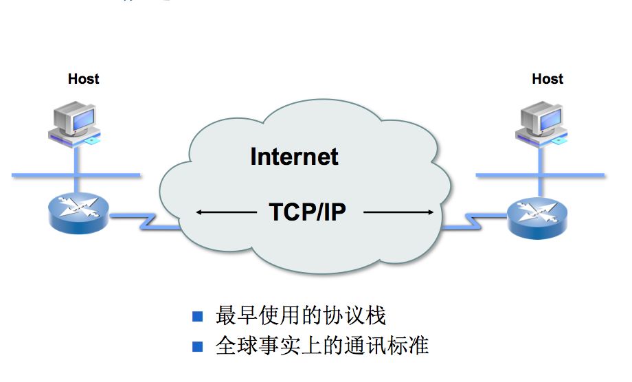 tcp/ip学习笔记（1）-基本概念