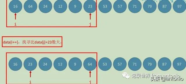 希尔排序、归并排序、快速排序，KMP