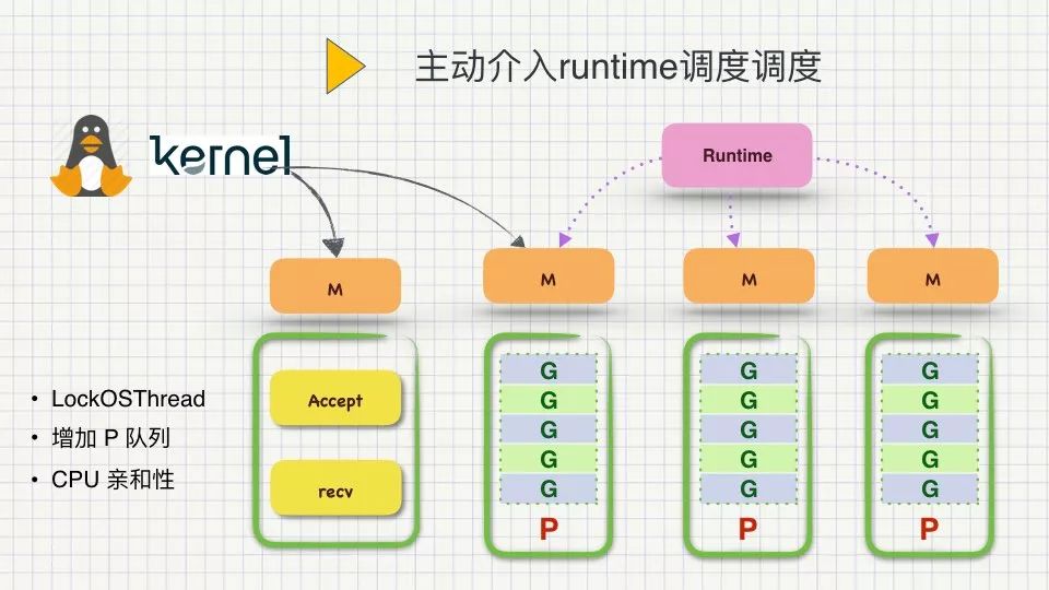 Golang高性能实战