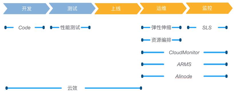 基于阿里云的 Node.js 稳定性实践