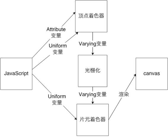 WebGL 技术储备指南