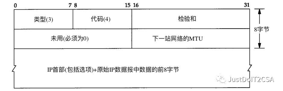 【TCP/IP详解】UDP用户数据报协议