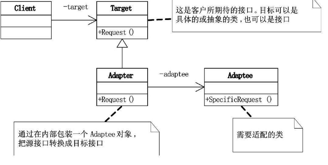 帮你整理了一份设计模式速查手册