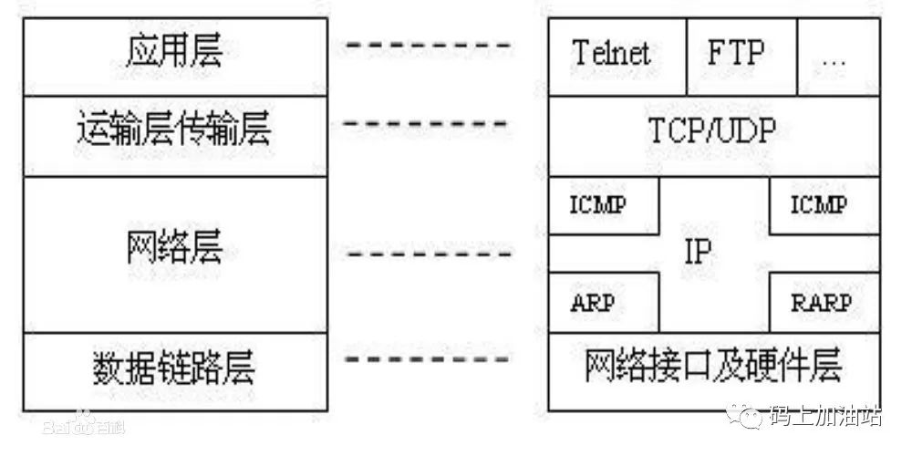 【工具】TCP/IP协议