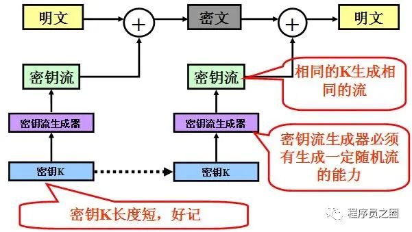 AES加解密 对称加密