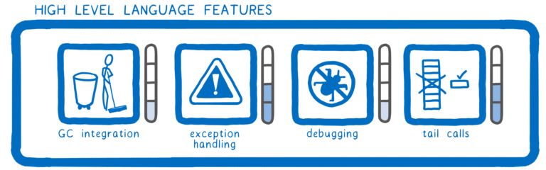 【第1449期】WebAssembly 后 MVP 时代的未来：卡通技能树