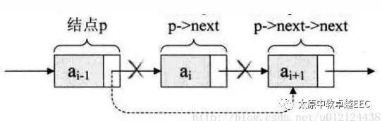 Java数据结构与算法解析—表