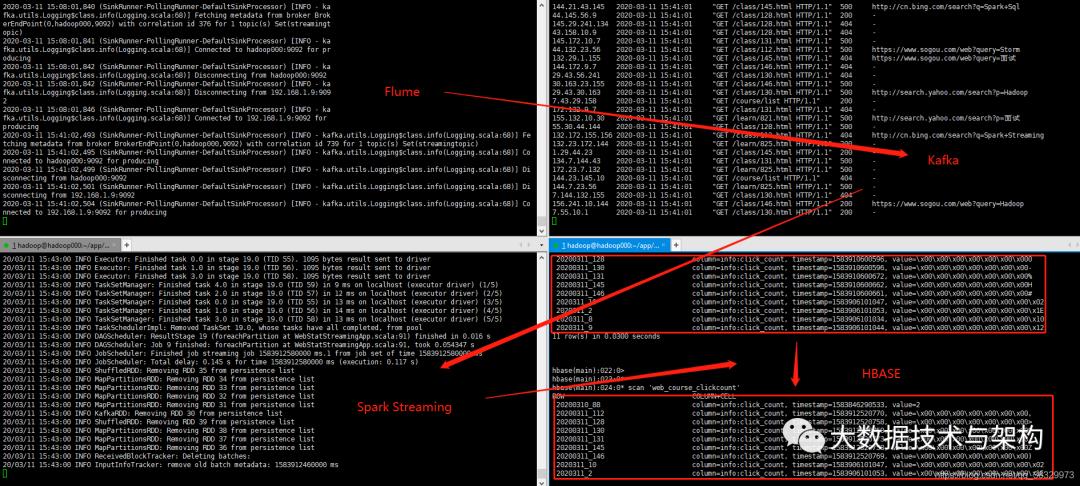 【大数据实战】Flume+Kafka+Spark+Spring Boot 统计网页访问量项目