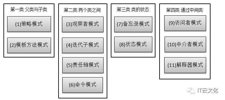 Java 编程的23种设计模式解析（11-23）