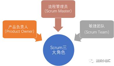 敏捷开发模型（Agile Software Development）