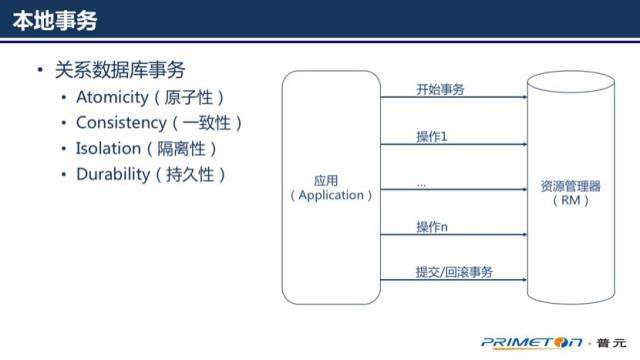 了解”分布式事务一致性“看这一篇就够了