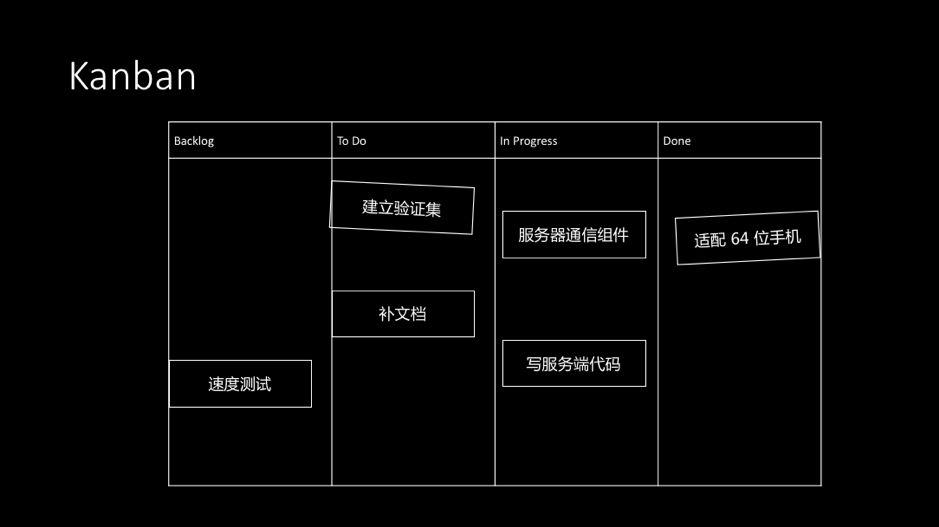 走进敏捷软件开发——Scrum实施指南 丨 Paper Reading 2018