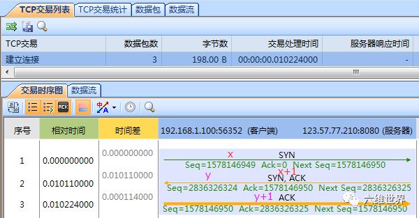 tcp/ip协议