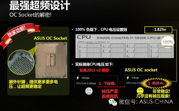 另类X99 CPU底座 华硕OC Socket探秘