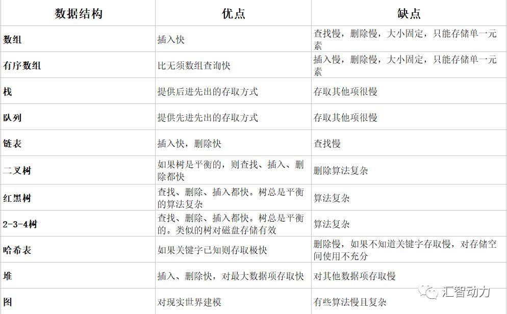 浅谈数据结构与算法