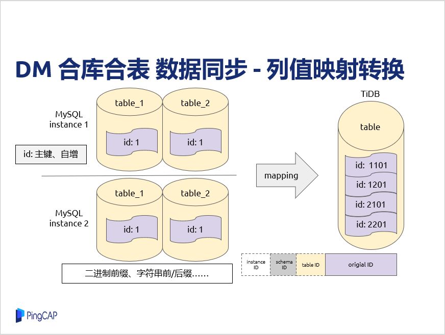 TiDB-Tools golang 开发实践