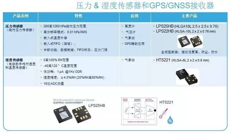 意法半导体ST产品系列和开发工具：无人机Drone应用