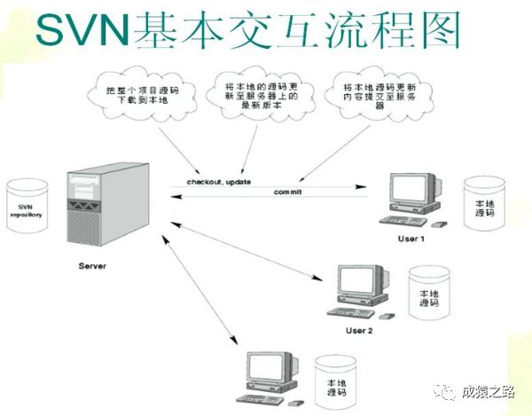 Java的常用开发工具