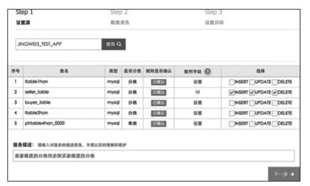 阿里巴巴数据库分库分表的实践