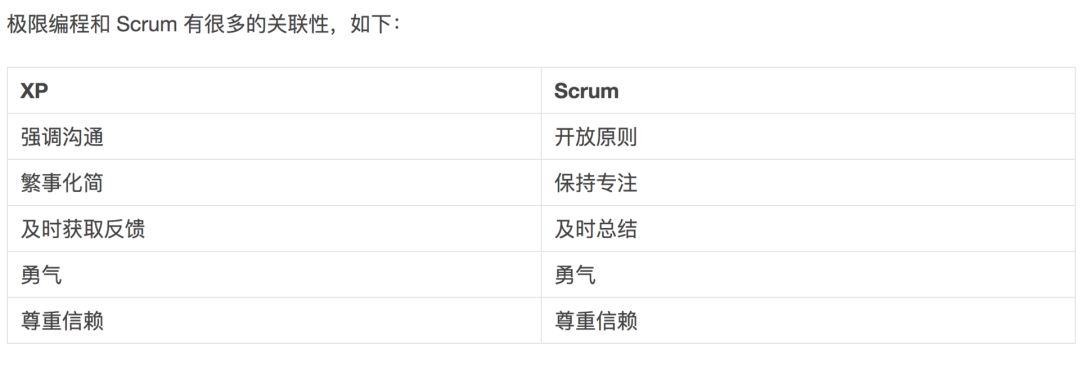 敏捷框架对比：Scrum 方法 vs 看板方法 vs 精益开发 vs 极限编程