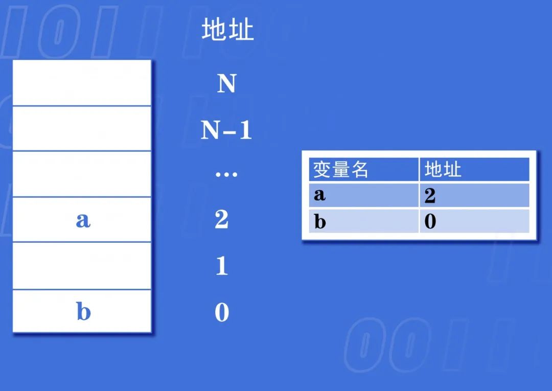 大牛带你学 | C语言的指针及相关运算符总体归纳