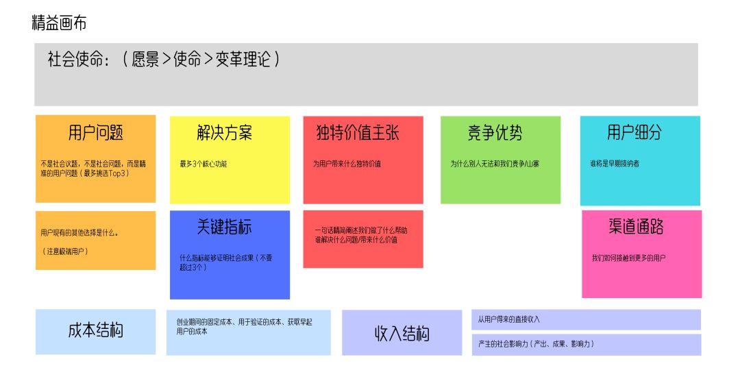 敏捷体验营 | Scrum、Lean、Kanban