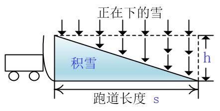 【数据结构与算法】外部排序