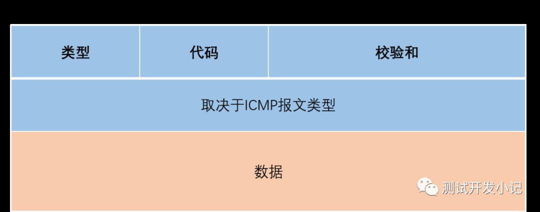 TCP/IP协议架构介绍