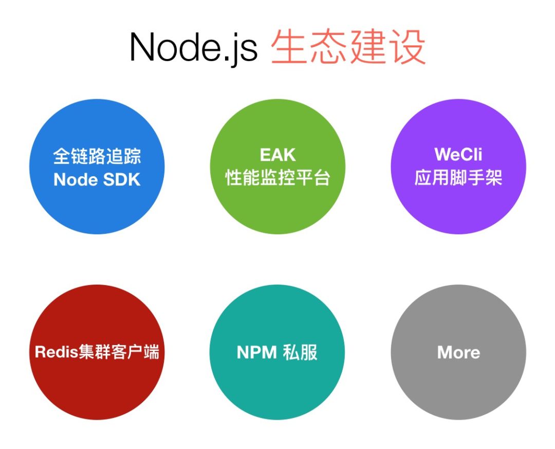 【第1768期】Node.js 在微医的应用场景及实践