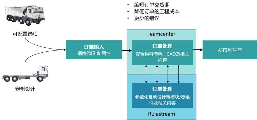 【技术应用】CTO+ETO设计模式的综合应用（上）