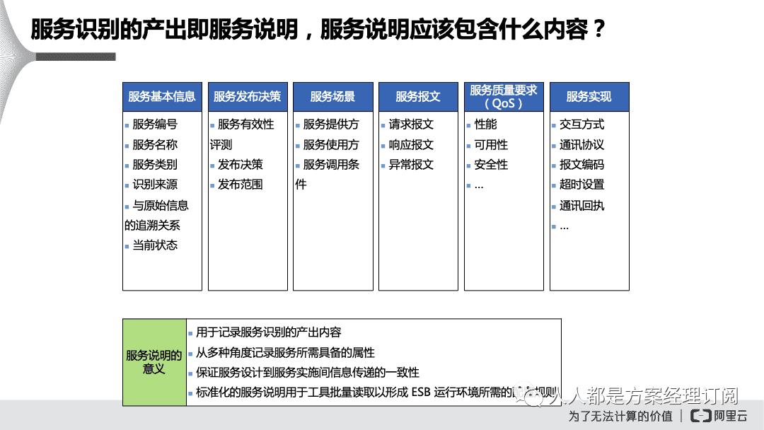 闃块噷寰湇鍔℃媶鍒?鏈嶅姟娌荤悊鍘熷垯